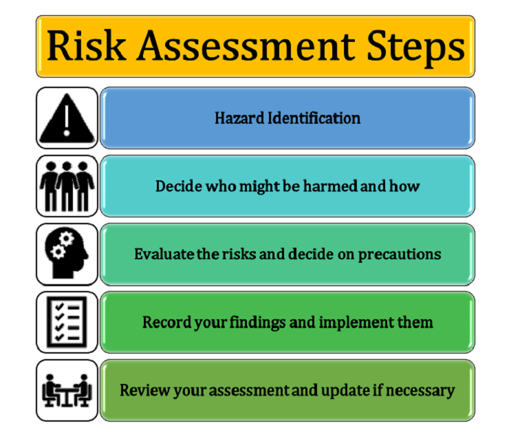 Risk Assessment training in pretoria